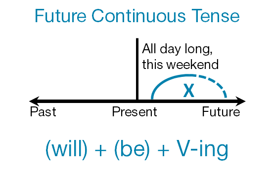 future-continuous