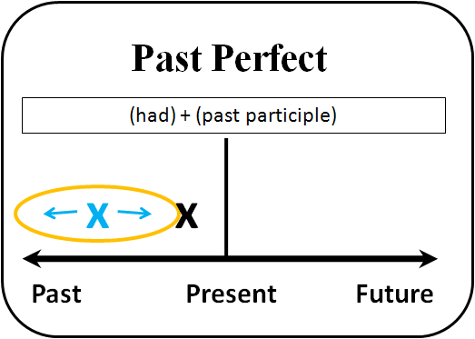  past-perfect-grammar 