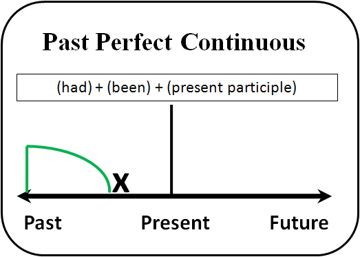 past_perfect_continuous