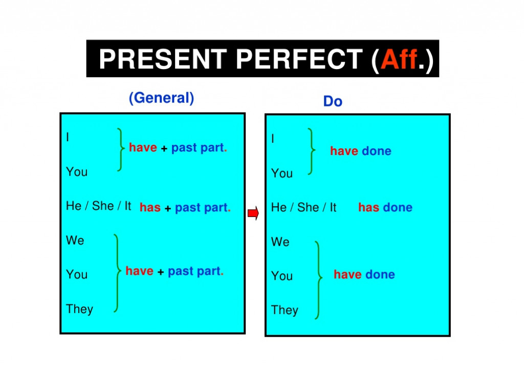 present-perfect-simple-forms-1-728