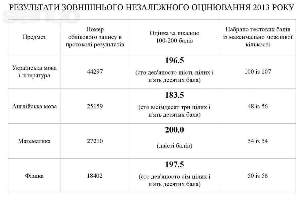 Гринішак Володимир Дмитрович - Відгуки учнів Гринішак Володимир Дмитрович - Відгуки учнів