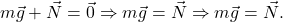 \[m\vec{g} + \vec{N} = \vec{0} \Rightarrow m\vec{g} = −\vec{N} \Rightarrow m\vec{g} = \vec{N}.\]